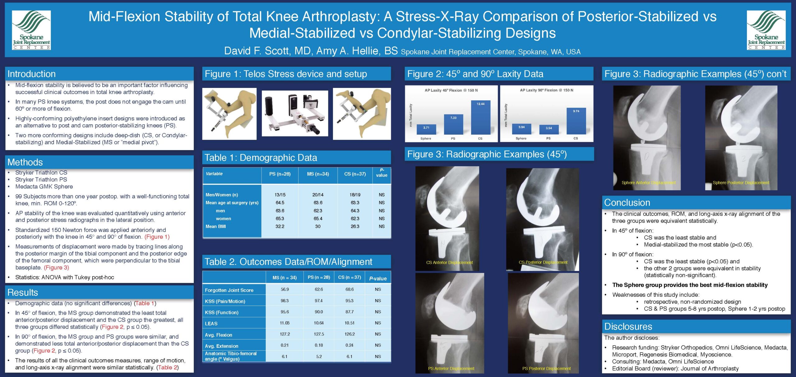 AAOS_AP_Stability_poster.aaos_